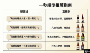快速推薦指南
