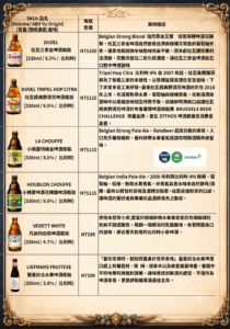 比利時精釀啤酒目錄一