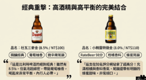 經典重擊 高酒精與高平衡的完美結合