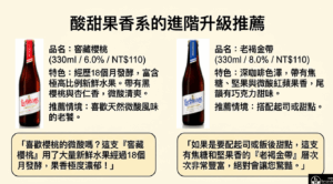 進階升級推薦 酸甜果香系